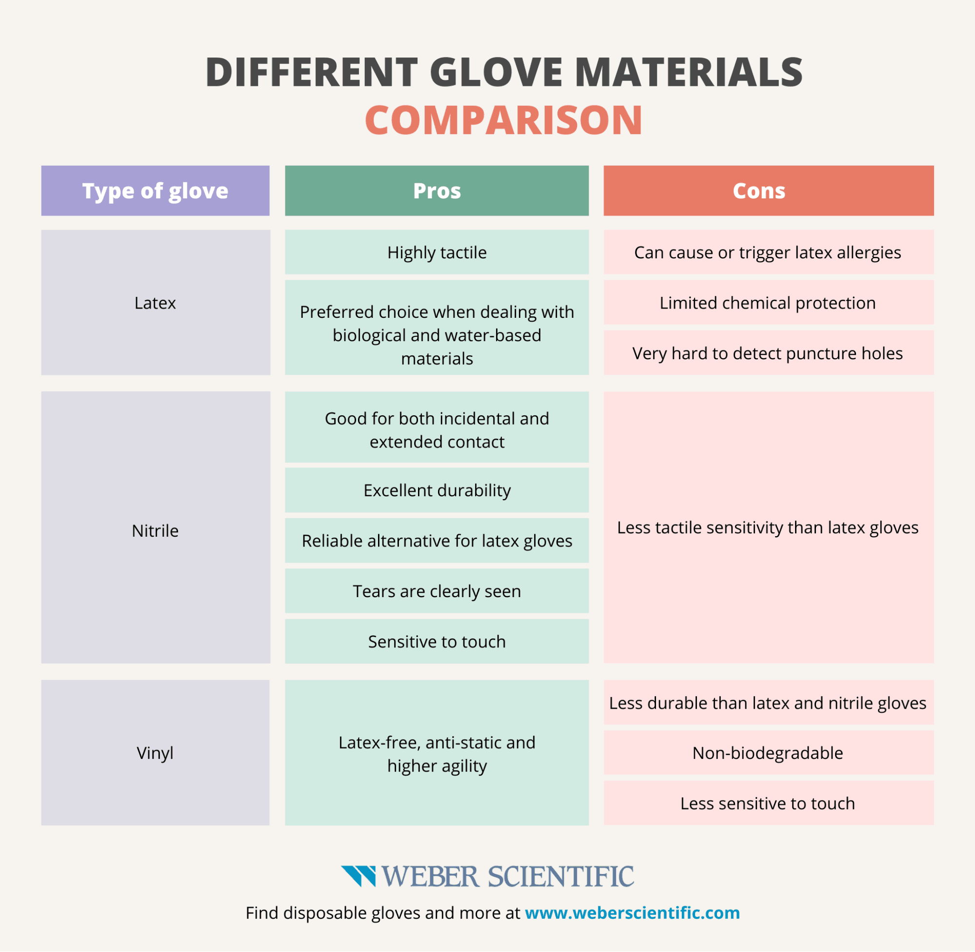 Safety Gloves Your Guide to Choosing the Right Gloves er Scientific
